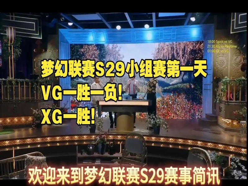 梦幻联赛S29小组赛首日结束，VG一胜一负，XG一胜